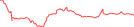Sparkline Img