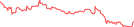 Sparkline Img