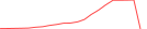 Sparkline Img