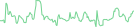 Sparkline Img