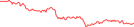 Sparkline Img