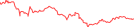 Sparkline Img