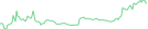 Sparkline Img