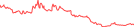 Sparkline Img