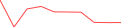 Sparkline Img