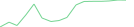 Sparkline Img