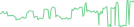 Sparkline Img