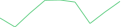 Sparkline Img
