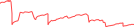 Sparkline Img