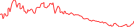 Sparkline Img