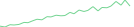 Sparkline Img