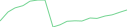 Sparkline Img