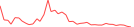 Sparkline Img