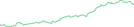 Sparkline Img