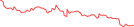 Sparkline Img