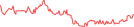 Sparkline Img