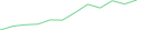 Sparkline Img