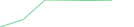 Sparkline Img
