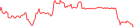 Sparkline Img