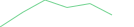 Sparkline Img