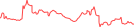 Sparkline Img