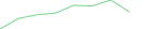 Sparkline Img