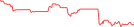 Sparkline Img