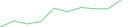 Sparkline Img