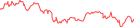 Sparkline Img