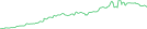 Sparkline Img
