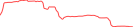 Sparkline Img