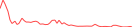 Sparkline Img