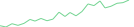 Sparkline Img