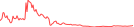 Sparkline Img