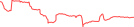 Sparkline Img