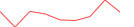 Sparkline Img