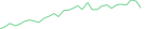 Sparkline Img