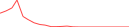 Sparkline Img