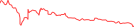 Sparkline Img
