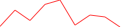 Sparkline Img