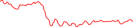 Sparkline Img