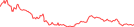 Sparkline Img
