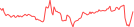 Sparkline Img