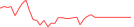Sparkline Img