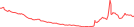 Sparkline Img
