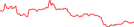 Sparkline Img