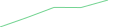 Sparkline Img