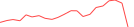 Sparkline Img