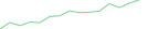 Sparkline Img