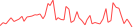 Sparkline Img